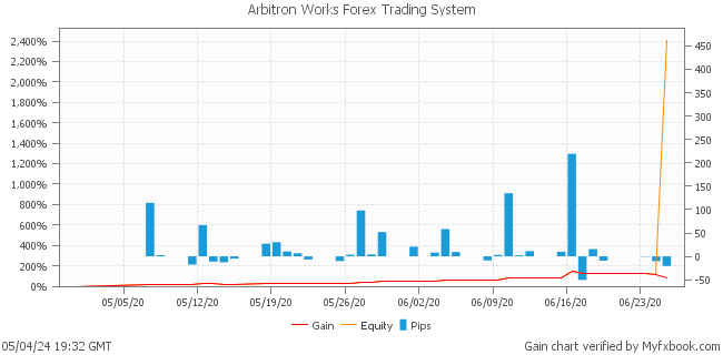 Arbitron Works Forex Trading System by Forex Trader leapfx